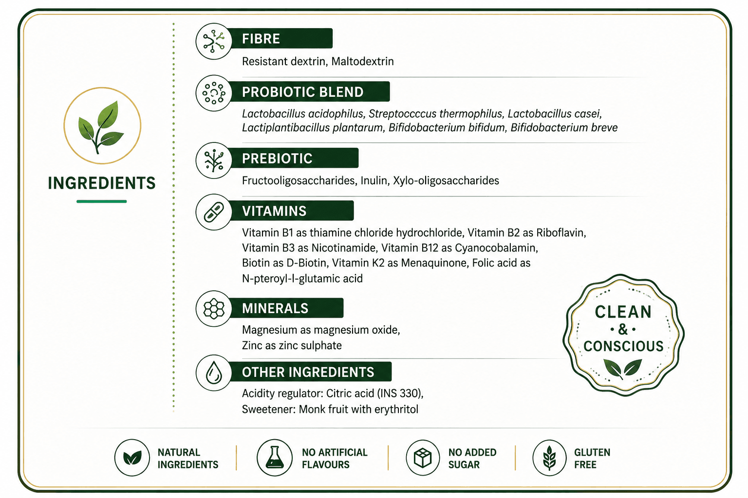 Key Ingredients & Matrix
